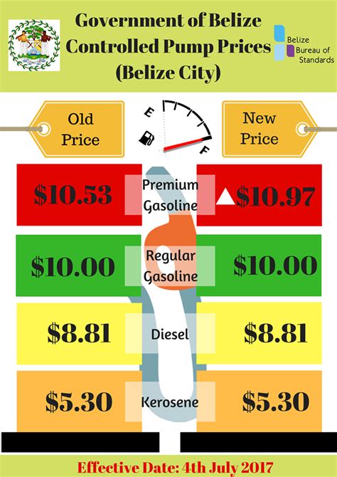Gas Price Belize